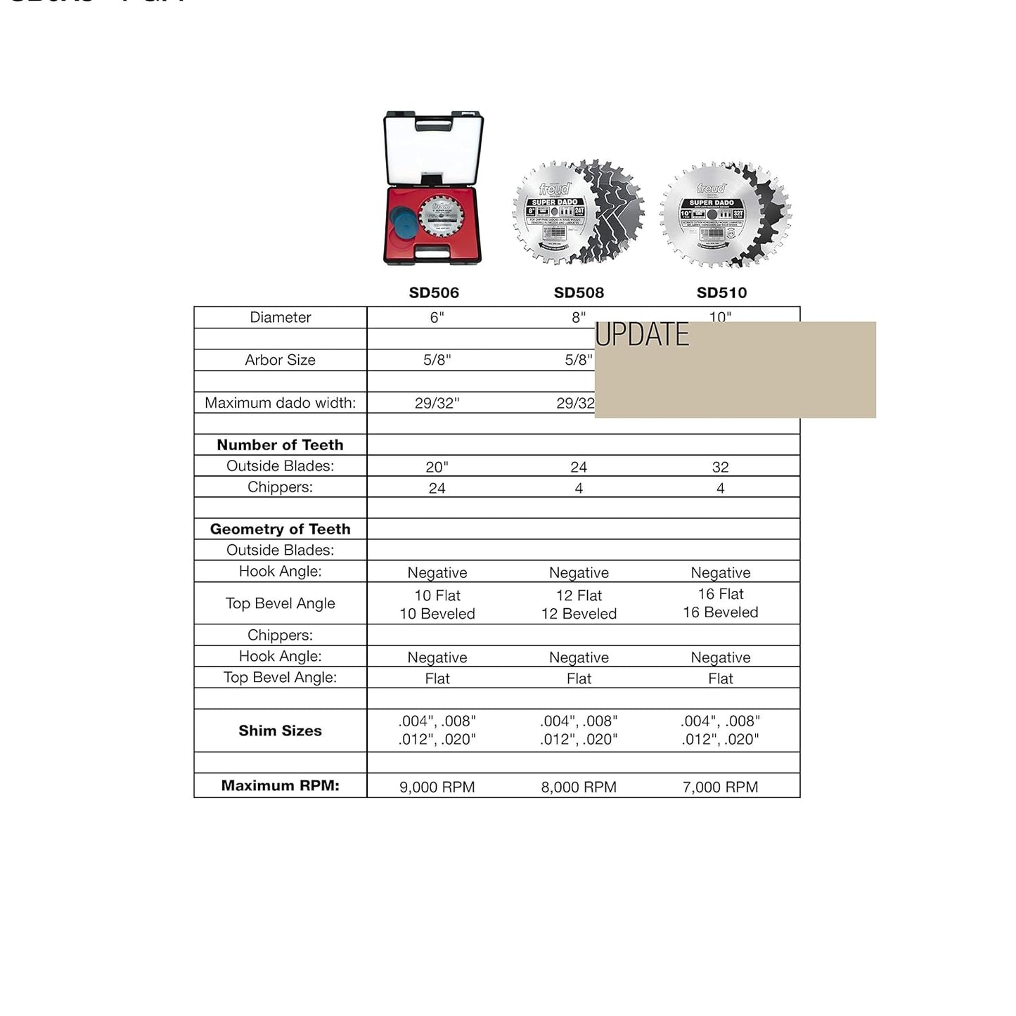 SBOX8: 8" Box Joint Cutter Set