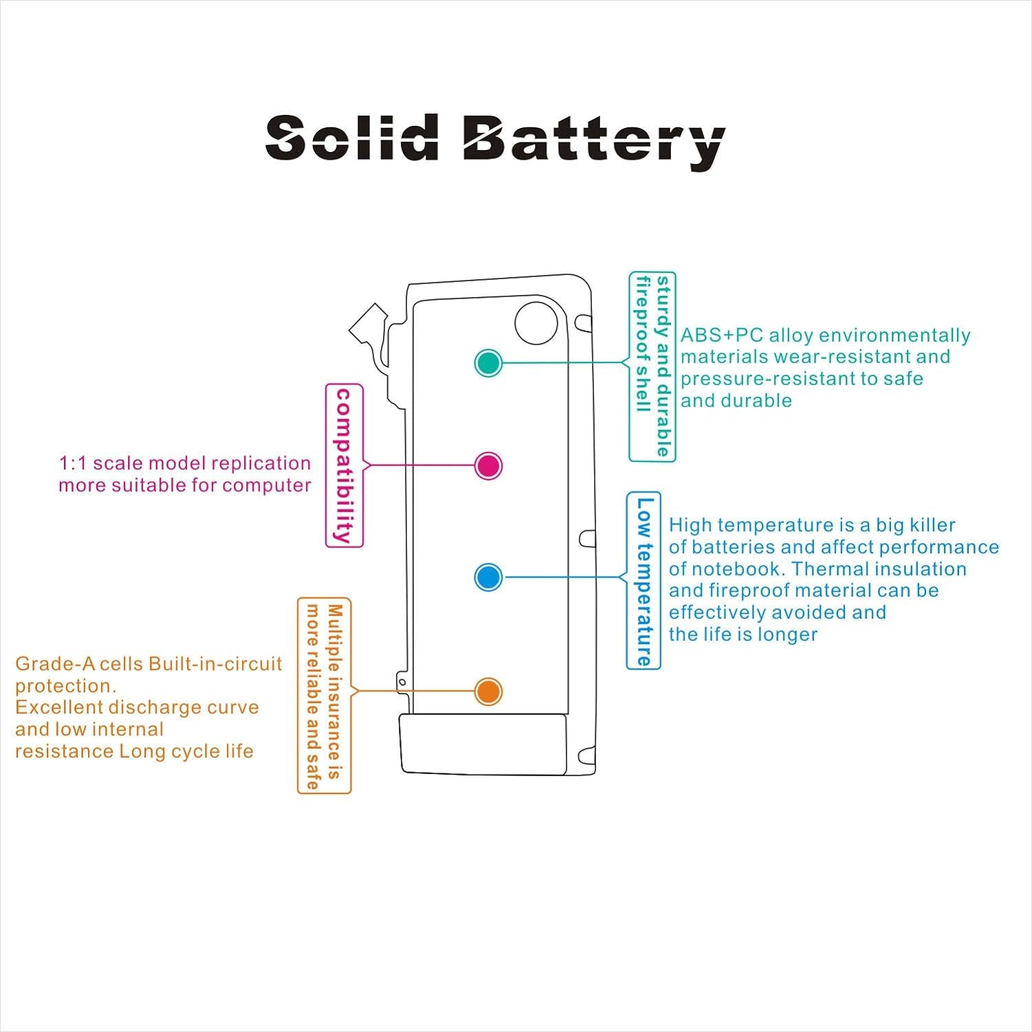 A1322 A1278 Laptop Battery Replacement for Macbook Pro 13 Inch (2012 2011 2010 2009 Version),Mb990*/A MB990LL/A MB990J/A 020-6547-A 661-5229 661-5557 Macbook Pro 13 Inch Macbook Pro Mid 2012 Battery