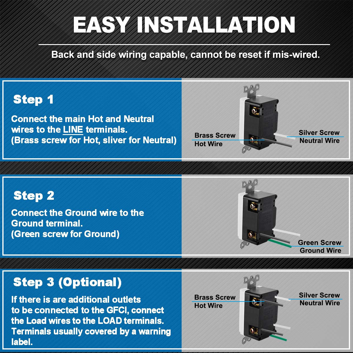 (6 Pack) 15 Amp Slim GFCI Receptacle Outlet, Self Test GFI with LED Indicator, UL Listed